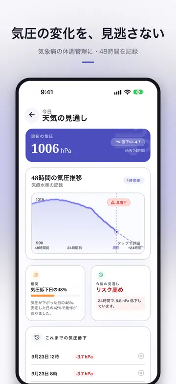 気圧の変化を、見逃さない。気象病の体調管理に・48時間を記録。