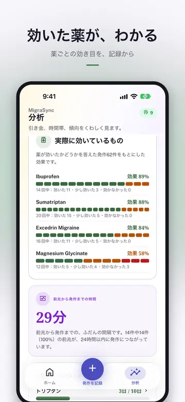 効いた薬が、わかる。薬ごとの効き目を、記録から。