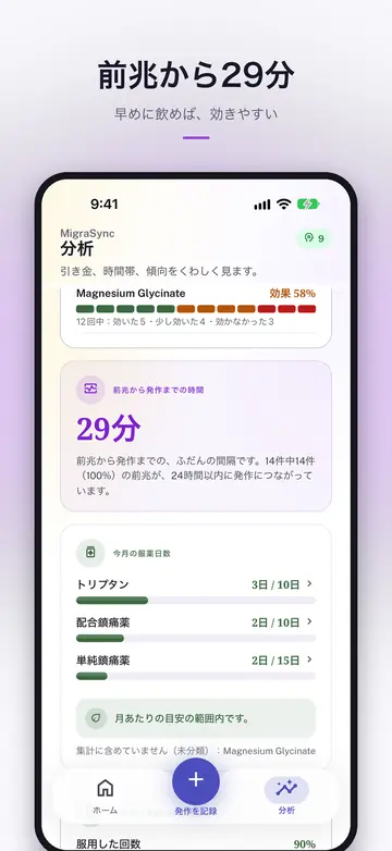 前兆から29分。早めに飲めば、効きやすい。