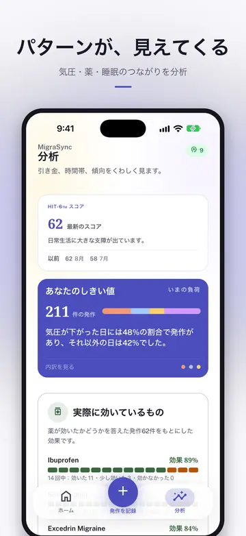パターンが、見えてくる。気圧・薬・睡眠のつながりを分析。