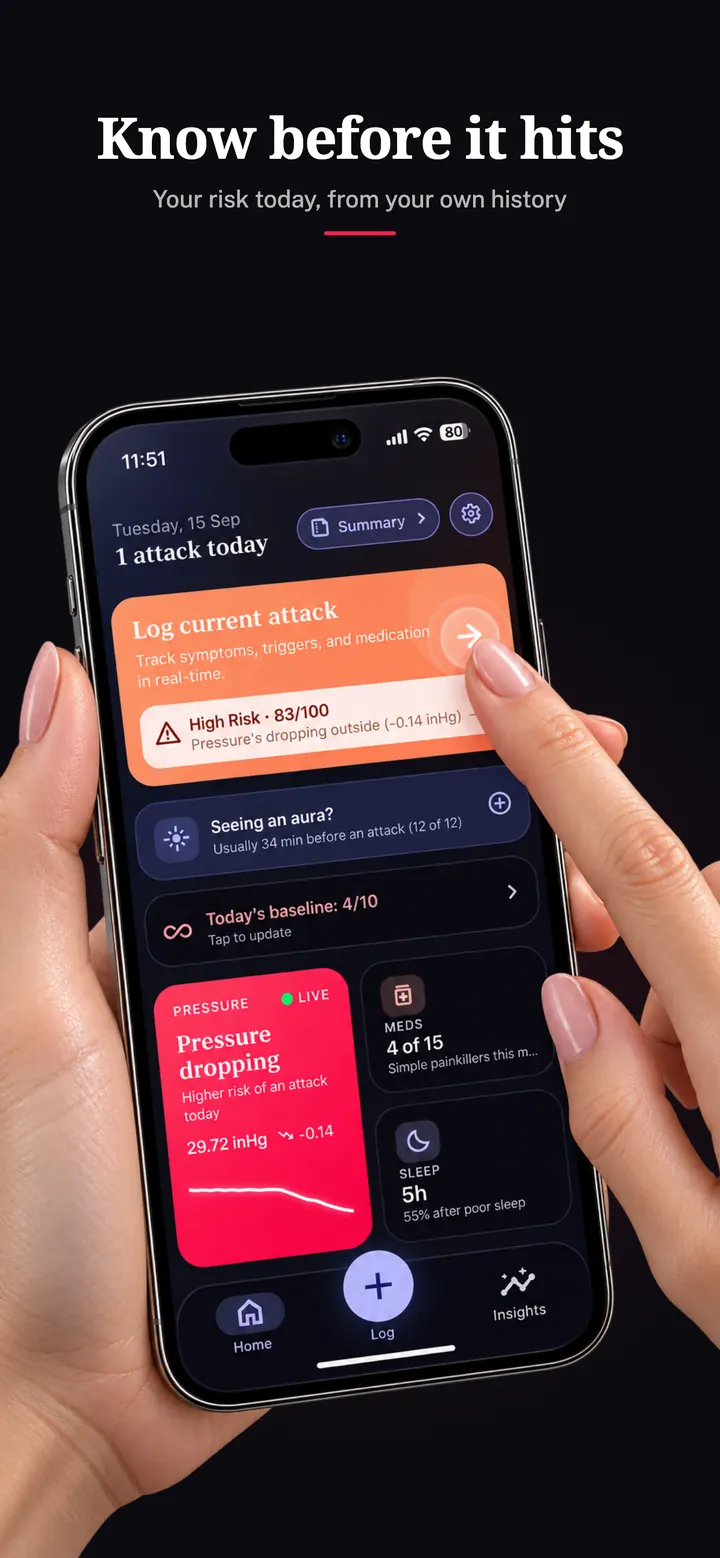 MigraSync Today screen: today's migraine risk from your own history, with a one-tap Log attack button