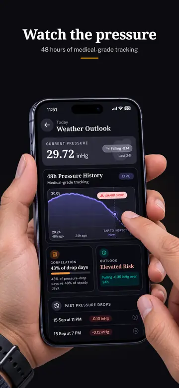 Watch the pressure. 48 hours of pressure, and what is coming.